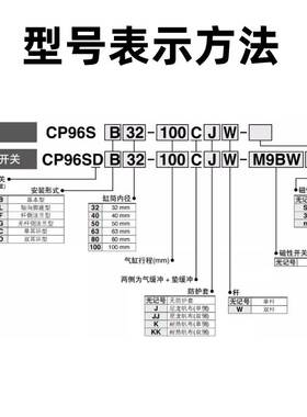 SMC型标准气缸CP96SDC32/40/50/63/80/100/125-25-50-75-1000单耳