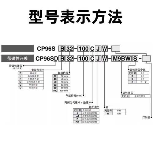 SMC型标准气缸CP96SDC32/40/50/63/80/100/125-25-50-75-1000单耳