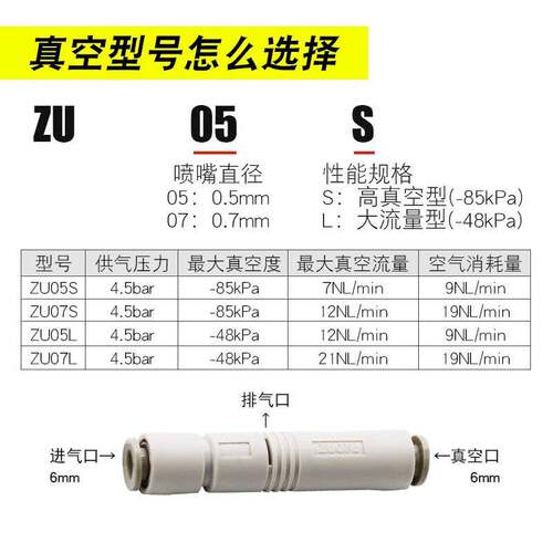 SMC真空发生器 ZU05/07SA ZU05/07LA ZU05/07SA01 ZU05/07LA01