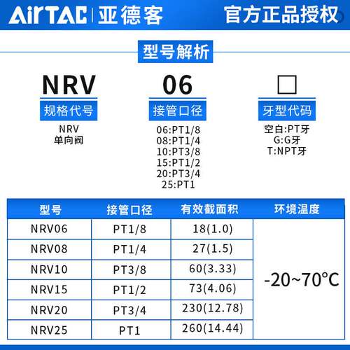 原装亚德客气动单向阀NRV06 NRV08 NRV10 NRV15 NRV20 25止回阀