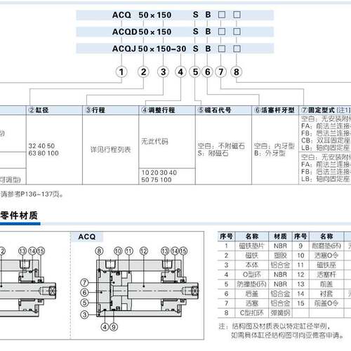 ACQJ大缸径双出行程可调气缸ACQJ125/140/160X10X15X20X30X40X5//