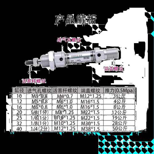 SMC迷你气缸型号C85N/CD85N10/12/16/20/25/32/40-25/50/100/200/