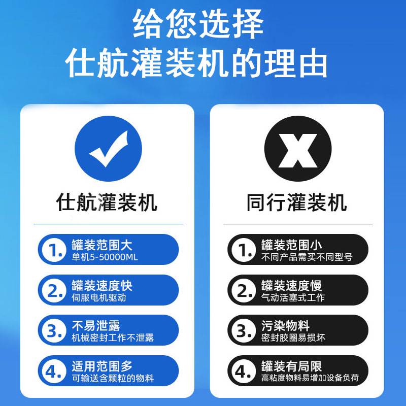 灌装机液体自动定量小型蜂蜜辣椒酱膏体灌装化工不锈钢凸轮转子泵