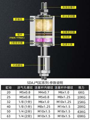 可调行程薄型气缸SDAJ20*25/32x40x50x63-20-30-40-50-75-100-B