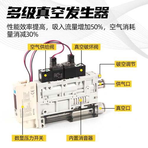 SMC型集成式真空发生器一体式SZK10S-FJ-NE小型节能带破坏阀数显