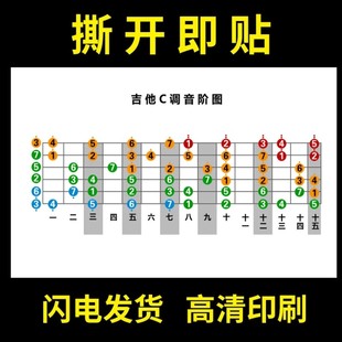 吉他C调音阶图1到15品各音阶墙贴海报广告纸写真不干胶贴纸自粘M