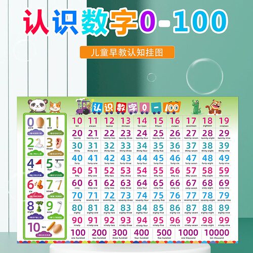 认识数字幼儿园零基础早教墙贴