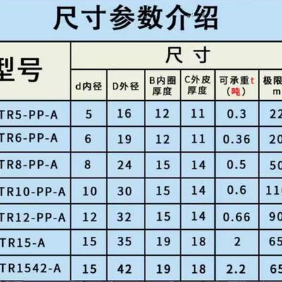 IKO轴承 NUTR 1542 1747 2052 2562 3072 3580 4090 45100 50110