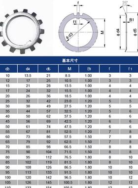 NTN螺母垫片AN AW00 01 02 03 04 05 06 07 08 09 10 11 12 13 14