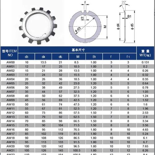 锁套螺母垫片螺母垫片MB1011