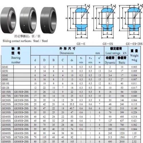 SKF进口GE 5 6 8 10 12 15 17 20 25 30 35 40 C ES-2RS 关节轴承