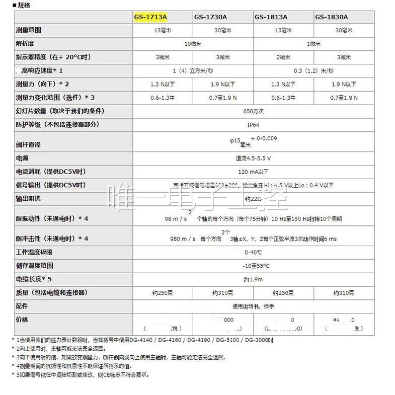 GS-5050A日本小野ONOSOKKI线规传感器GS-5100A;GS-5051A;GS-5101A