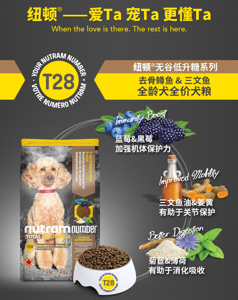 加拿大纽顿进口狗粮T28无谷低升糖鳟鱼成犬幼犬通用型天然狗粮6kg优惠券
