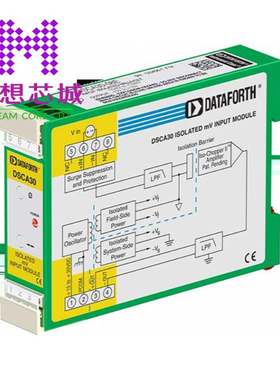 DSCA30-08E DSCA31-01 DSCA31-02