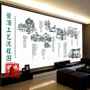 酱酒背景墙纸厂酿酒坤沙工艺图贴纸传统白酒装饰酒坊酒文化壁纸