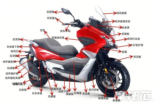 大阳ADV350T-6全车外壳