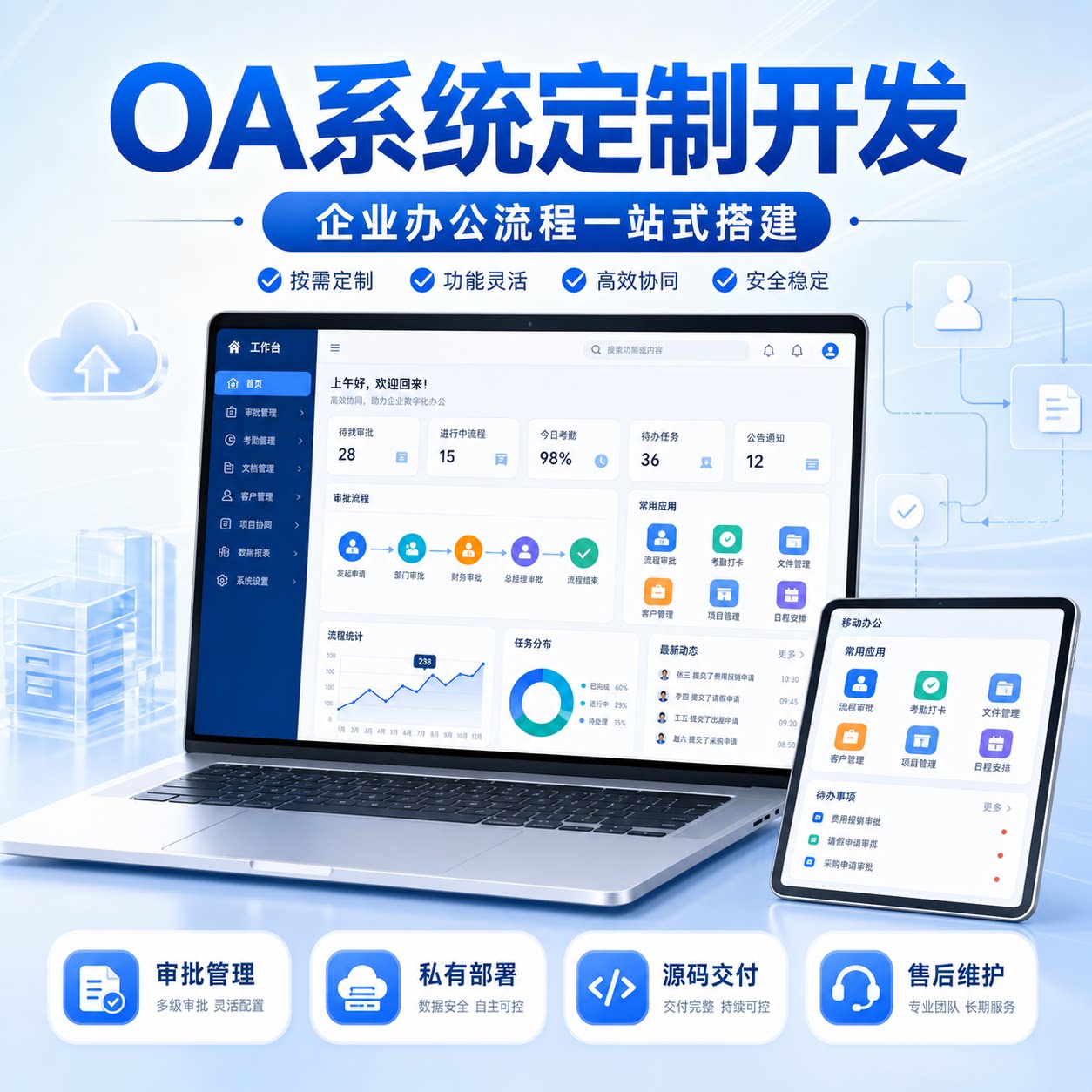 OA办公系统定制开发审批流程考勤文档管理企业软件私有部署源码