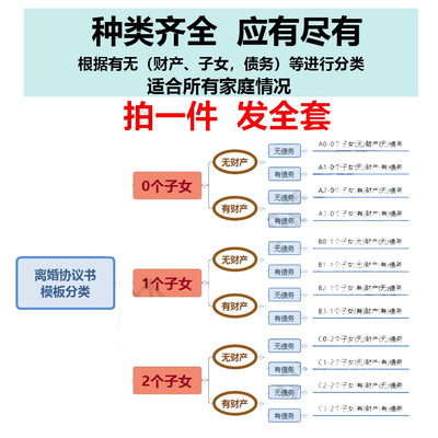 离婚协议书模板定制电子版服务民政局净身出户起草财产2023年最新