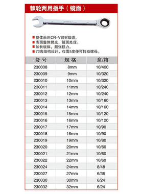 耐世刺轮两用扳手 镜面 230008 230009 230010 230012 230032