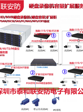 原装正品网络存储硬盘录像机DS-9664NXI-M8R/VPro DS-96064NI-I16