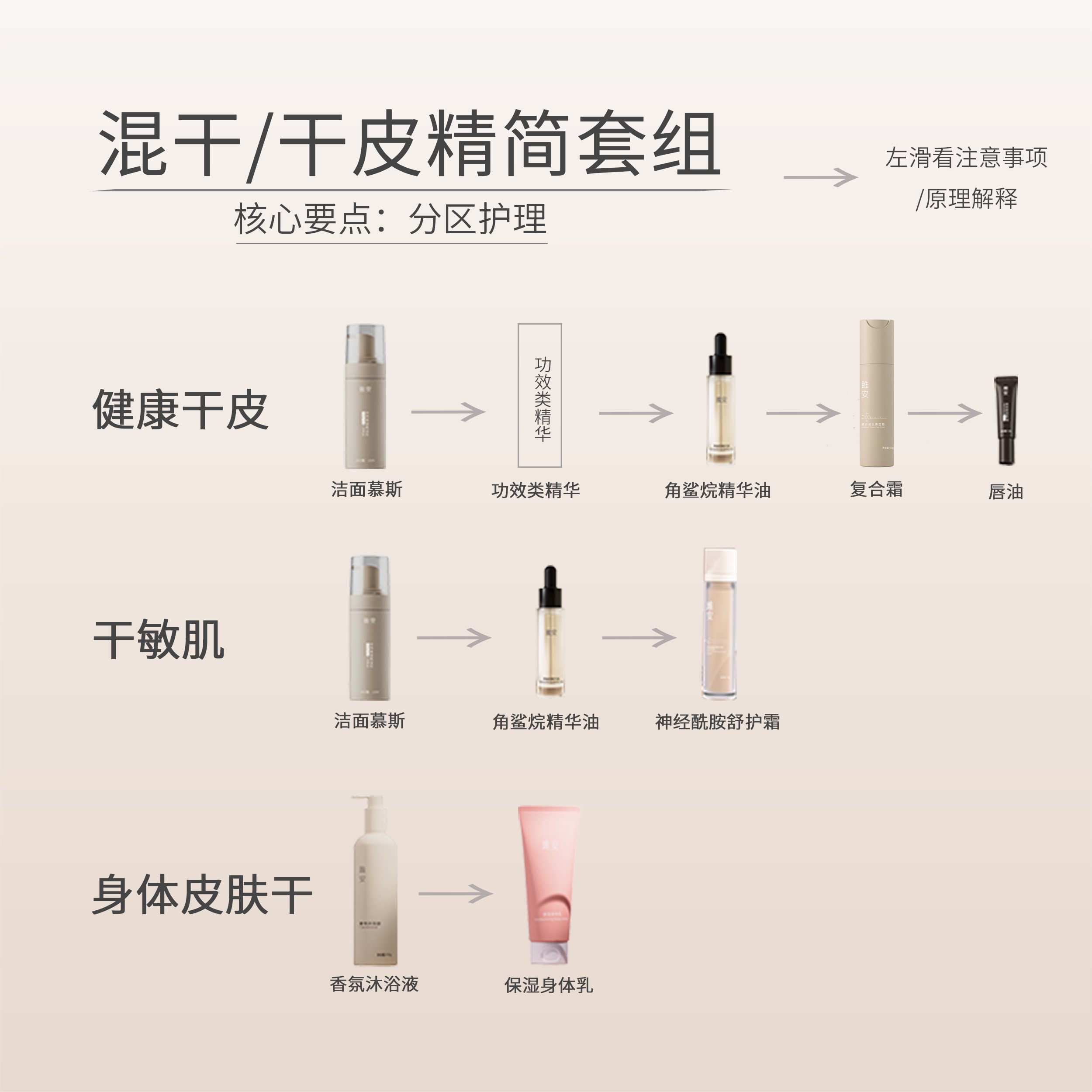 【混干/干皮】精简护肤流程 雎安洗面奶洁面慕斯面霜保湿神经酰胺图片