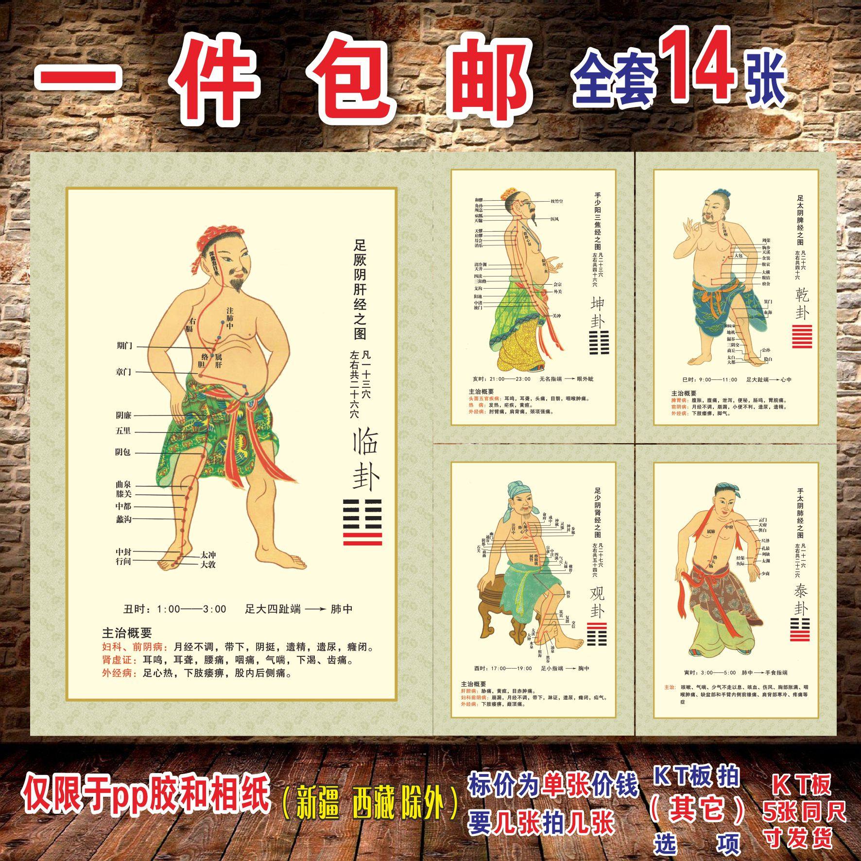 古代中医人体经络图十二穴位图任脉督脉海报 中医诊所挂装饰画