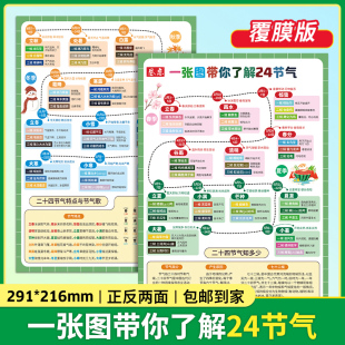 科普读物小学生中国传统二十四节气特点节气歌 讲给孩子 一张图带你了解24节气覆膜版 纸质版