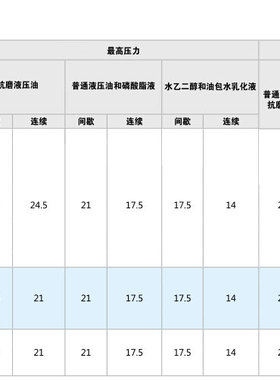 艾伯特ALBERT油泵T6DC-061-017-1R00-C1询价