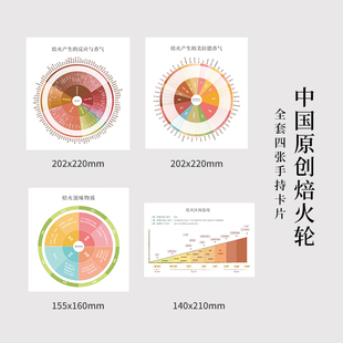 山风照月 原创中国茶叶焙火轮风味轮品鉴香气滋味汤感工具册茶馆