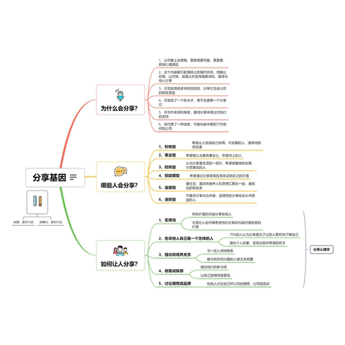 承接xmind思维导图 流程图 职能图 wrod文档 印刷文字 代画公式