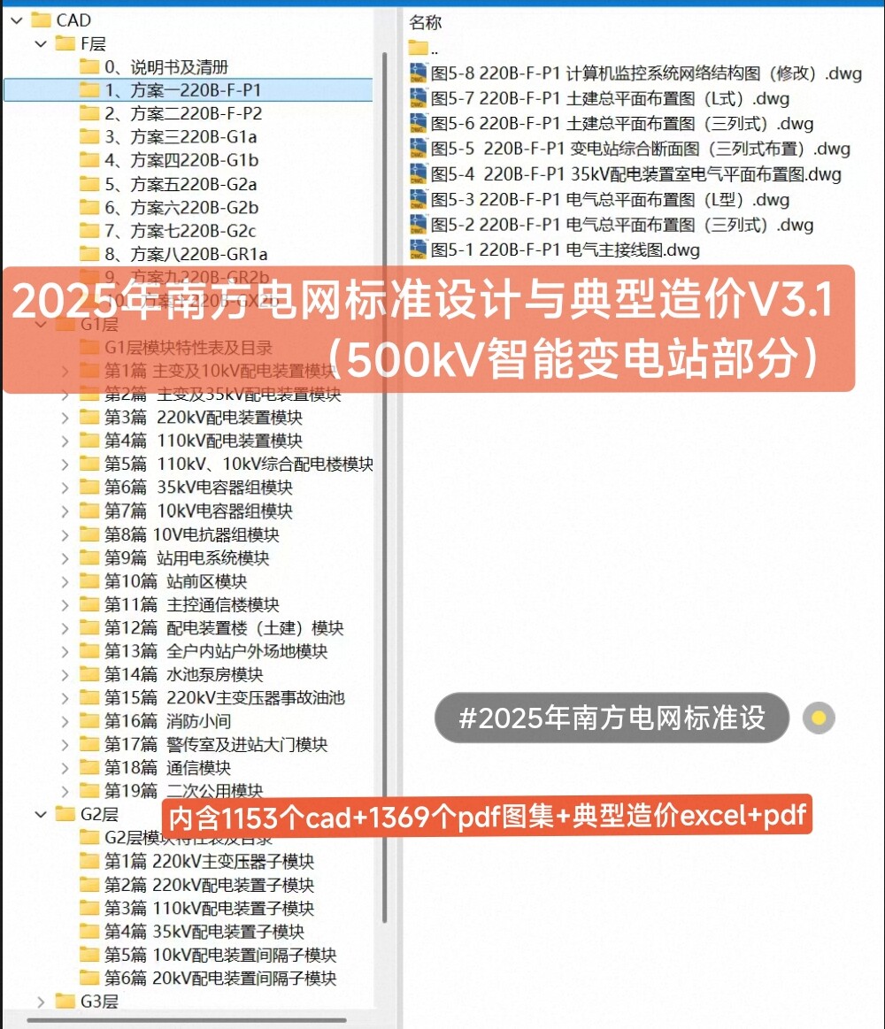 2025年(220kV智能变电站部分)南方电网标准设计与典型造价V3.1