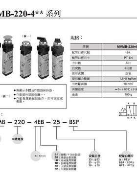 金器MINDMAN机械阀MVMB-220-4LB-30  MVMB-220-4PB-25全新原装