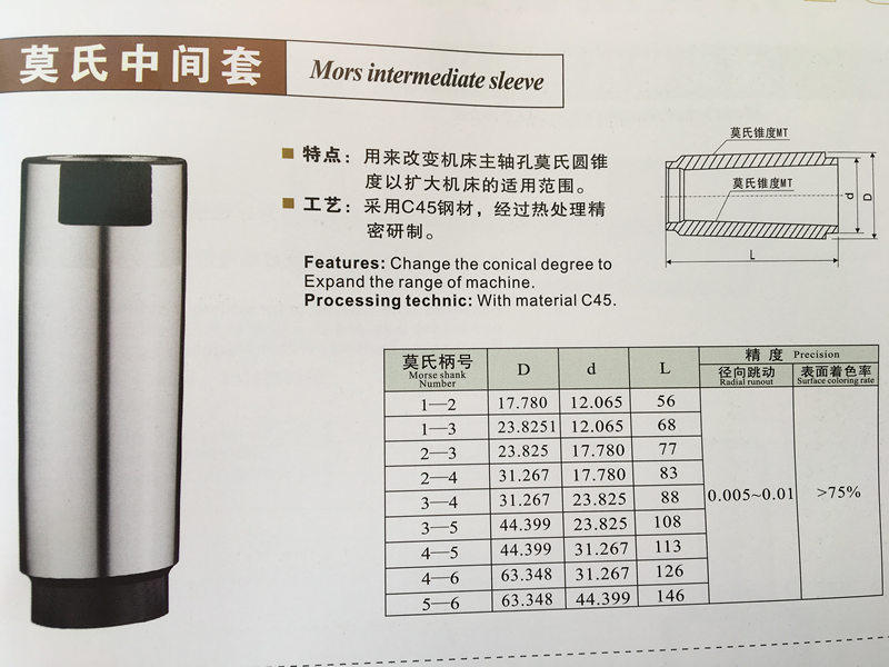 莫式锥柄套变径套中间套车床顶针套铣床铣刀套钻套1-2-3-4-5-6在类目 五金/工具, 机械五金, 其他机械五金（新）中 - 来自Buy2taobao.com提供专业的淘宝代购服务