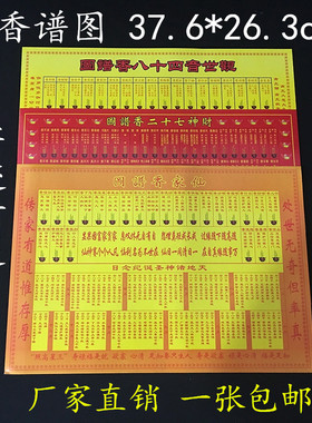香谱图解大全家用佛堂上香财神