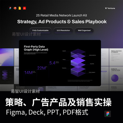 25页策略、广告产品及销售实操手册Figma, Deck, PPT, PDF格式