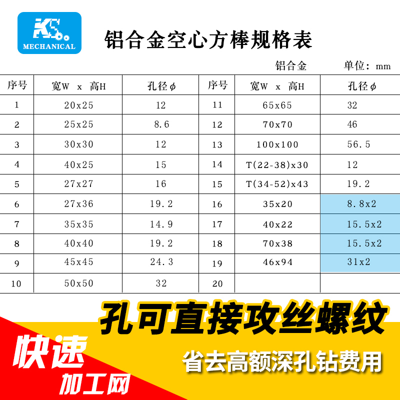 铝管铝合金型材空心方管铝棒可攻牙机加工加厚型方棒铝材单孔圆孔 金属材料及制品 铝材/铝型材/铝合金 原图主图