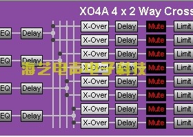 Funktion One x04a音频处理器电脑控制软件