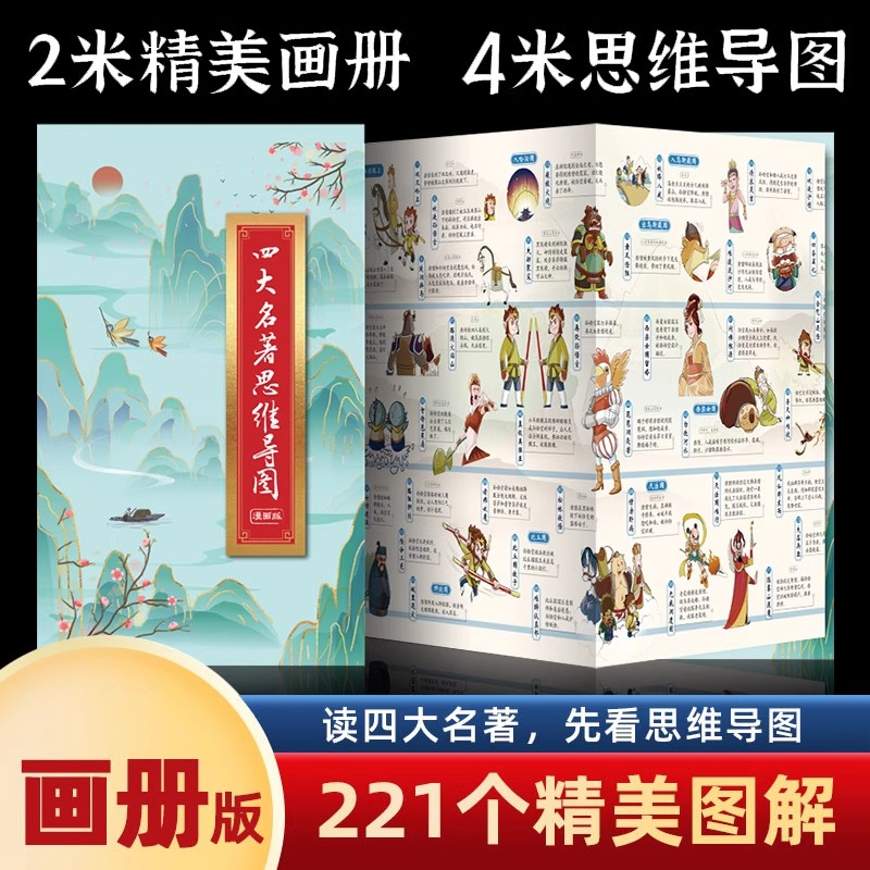 四大名著思维导图画册人物关系图