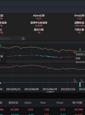 恒生ptrade量化交易策略源码课程学习写作编写出售可以实盘的策略