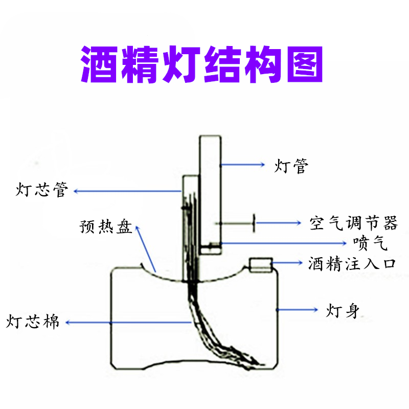 纯铜酒精喷灯 座式酒精喷灯坐式高温加热工具 教学仪器02075喷灯 工业油品/胶粘/化学/实验室用品 酒精灯/燃气灯 原图主图