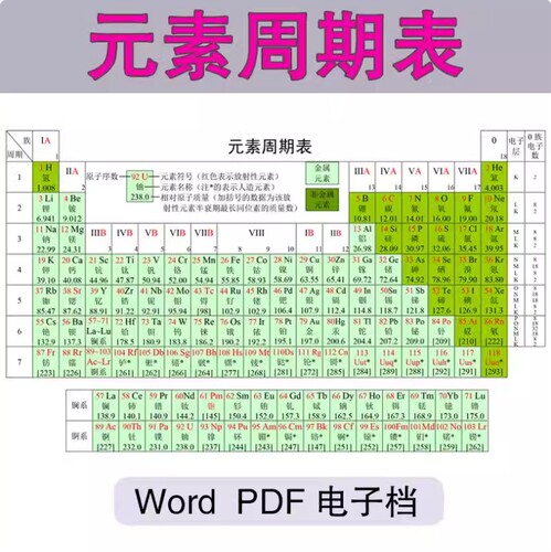 化学元素周期表pdf电子版可打印编辑修改新版高清图片jpg学生素材