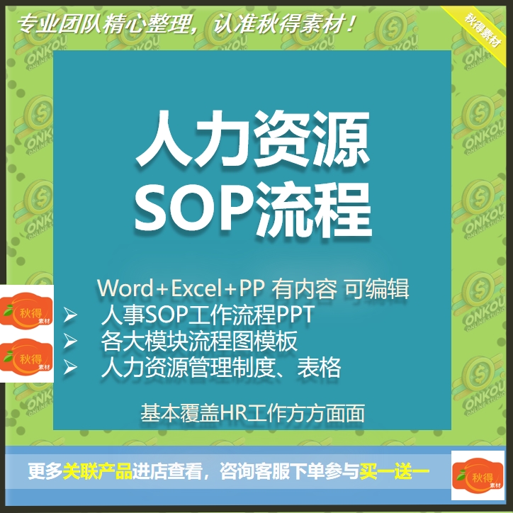 人力资源SOP管理流程手册word模板HR招聘人事工作流程图PPT模板