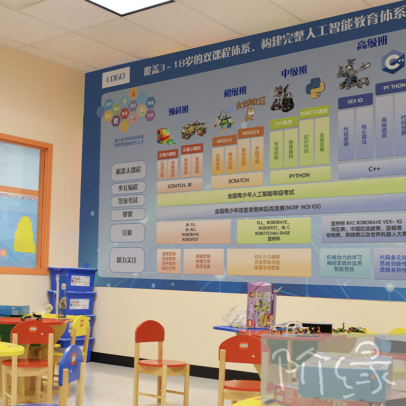 编程机器人教育双课程体系壁纸 少儿教育机构定制墙纸 无气味墙贴