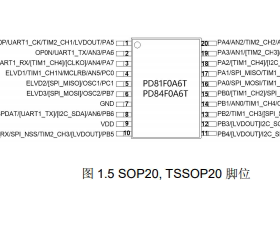 PD81F0A6T PD84F0A6T FT61F0A5-TRB FT64F0A5-TRB TSSOP-20 MCU