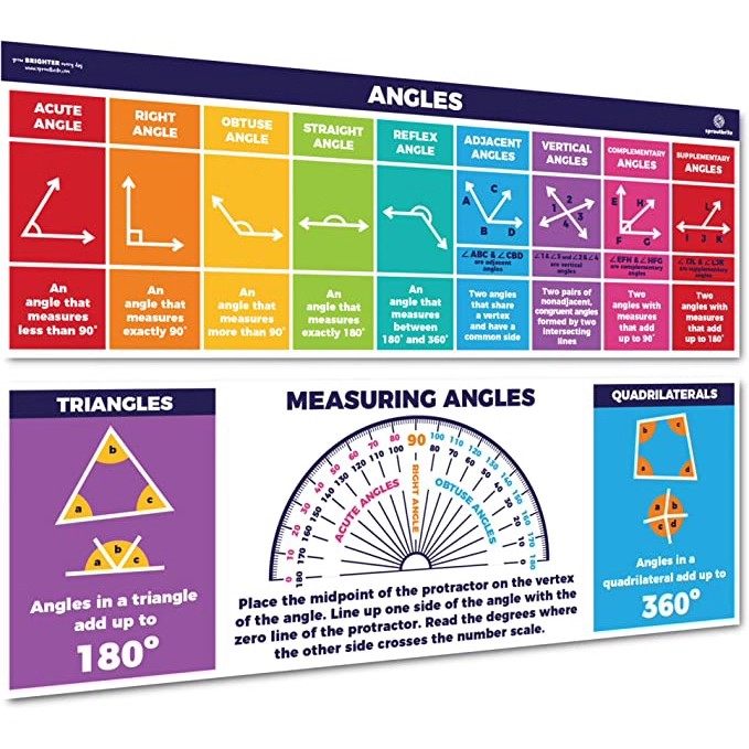 外国语学校学生数学几何角度测量英语海报学习工具墙面贴纸挂画,家居饰品,软装墙贴,淘宝优惠券,粉丝福利购,淘宝优惠卷