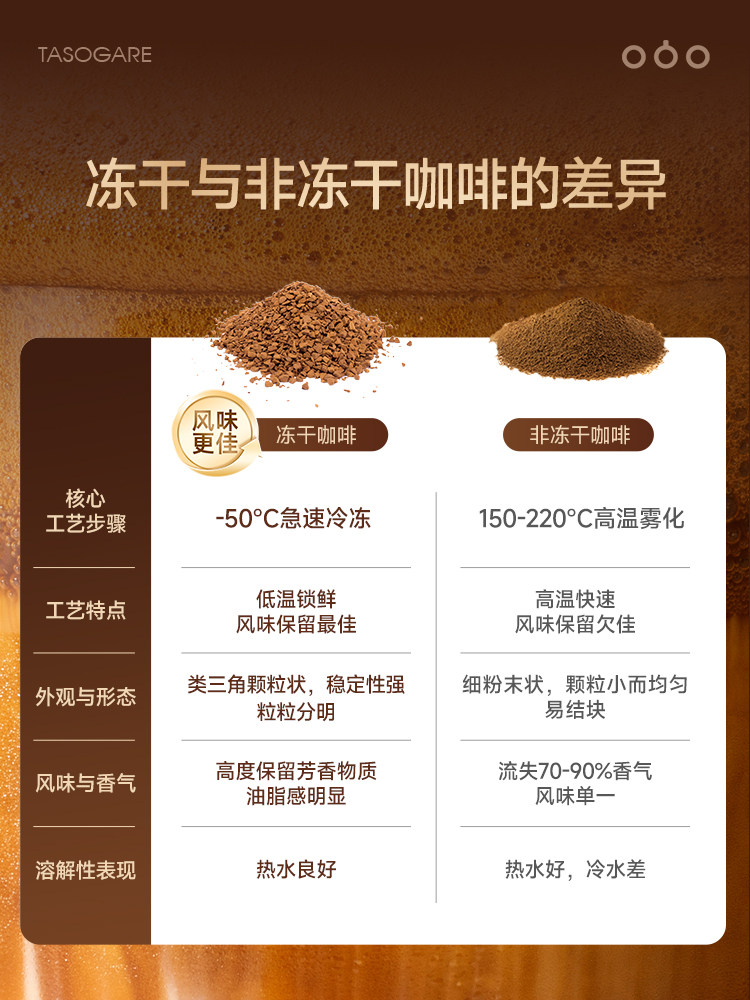 Sumida River Colombian Instant Black Coffee, Italian Freeze-dried Pure Coffee Powder, Instant Iced Americano without sucrose 50g thumbnail 5