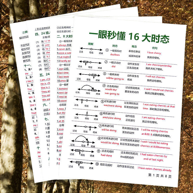 英语全套语法16大时态介词从句子成分体系知识点初中小学学习卡片