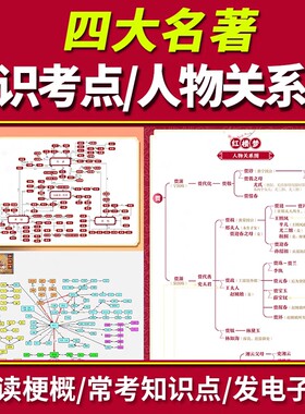 四大名著思维导图人物关系电子版图片三国演义西游记水浒传红楼梦