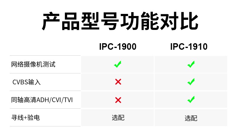 网络工程IP宝C1910Plus同轴高清视频监控测试仪WIFI网线TDR