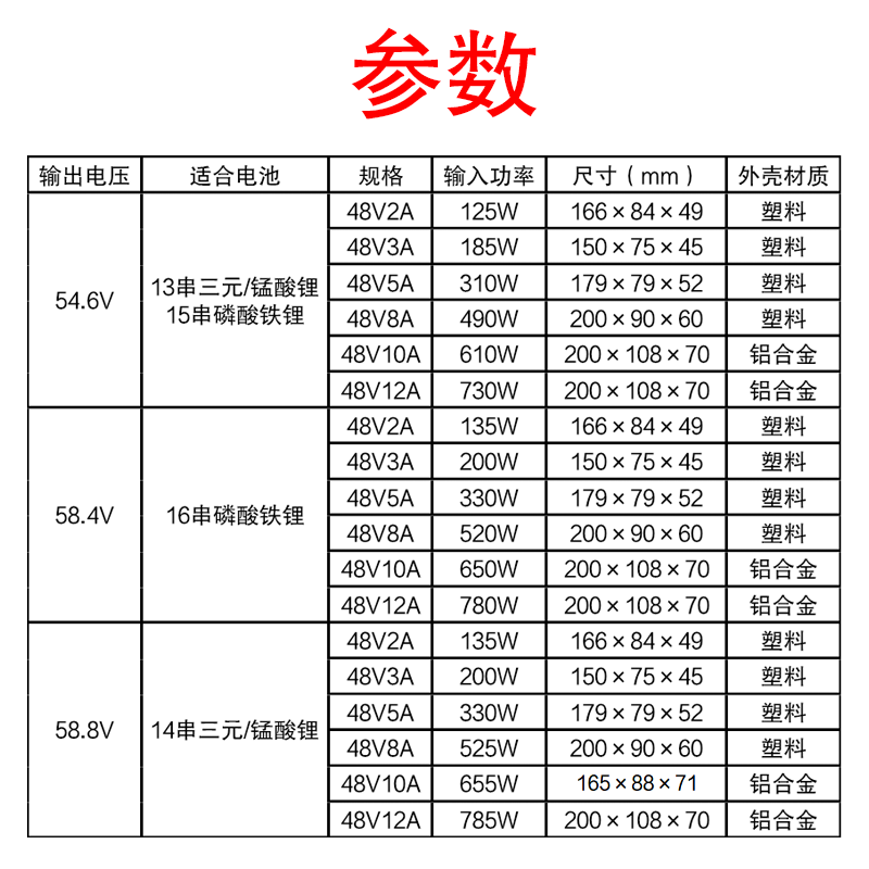 高科锂电池充电器48V54.6V58.4V58.8伏V2A3A5A8A10A12A15Ah安